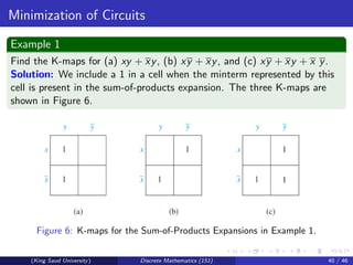 Minimization of Circuits
Example 1
Find the K-maps for (a) xy + xy, (b) xy + xy, and (c) xy + xy + x y.
Solution: We include a 1 in a cell when the minterm represented by this
cell is present in the sum-of-products expansion. The three K-maps are
shown in Figure 6.
Figure 6: K-maps for the Sum-of-Products Expansions in Example 1.
(King Saud University) Discrete Mathematics (151) 40 / 46
 