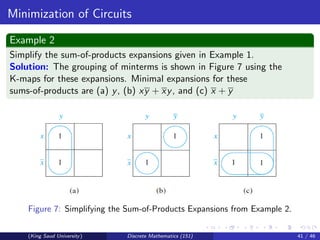 Minimization of Circuits
Example 2
Simplify the sum-of-products expansions given in Example 1.
Solution: The grouping of minterms is shown in Figure 7 using the
K-maps for these expansions. Minimal expansions for these
sums-of-products are (a) y, (b) xy + xy, and (c) x + y
Figure 7: Simplifying the Sum-of-Products Expansions from Example 2.
(King Saud University) Discrete Mathematics (151) 41 / 46
 