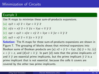 Minimization of Circuits
Example 3
Use K-maps to minimize these sum-of-products expansions.
(a) xyz + xy z + xyz + x y z
(b) xyz + xy z + x yz + xyz + x y z
(c) xyz + xyz + xyz + xy z + xyz + x yz + x y z
(d) xyz + xy z + x yz + x y z
Solution: The K-maps for these sum-of-products expansions are shown in
Figure 7. The grouping of blocks shows that minimal expansions into
Boolean sums of Boolean products are (a) xz + y z + xyz, (b) y + xz, (c)
x + y + z, and (d)xz + x y. In part (d) note that the prime implicants xz
and x y are essential prime implicants, but the prime implicant y z is a
prime implicant that is not essential, because the cells it covers are
covered by the other two prime implicants.
(King Saud University) Discrete Mathematics (151) 43 / 46
 