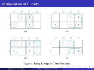 Minimization of Circuits
Figure 9: Using K-maps in Three Variables.
(King Saud University) Discrete Mathematics (151) 44 / 46
 