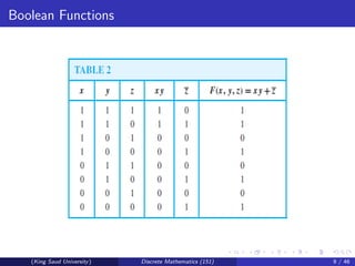 Boolean Functions
(King Saud University) Discrete Mathematics (151) 9 / 46
 