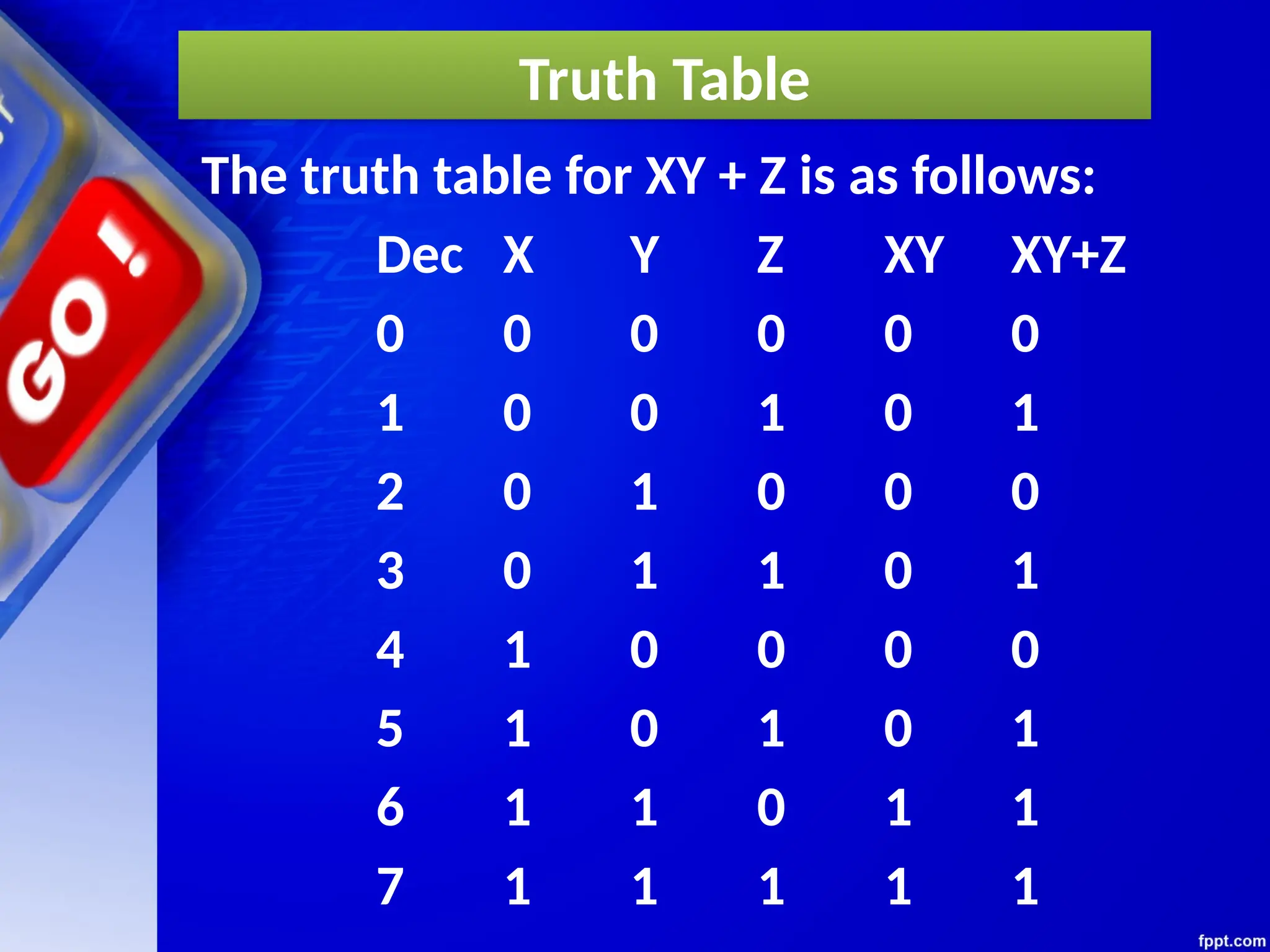 Truth Table
The truth table for XY + Z is as follows:
Dec X Y Z XY XY+Z
0 0 0 0 0 0
1 0 0 1 0 1
2 0 1 0 0 0
3 0 1 1 0 1
4 1 0 0 0 0
5 1 0 1 0 1
6 1 1 0 1 1
7 1 1 1 1 1
 