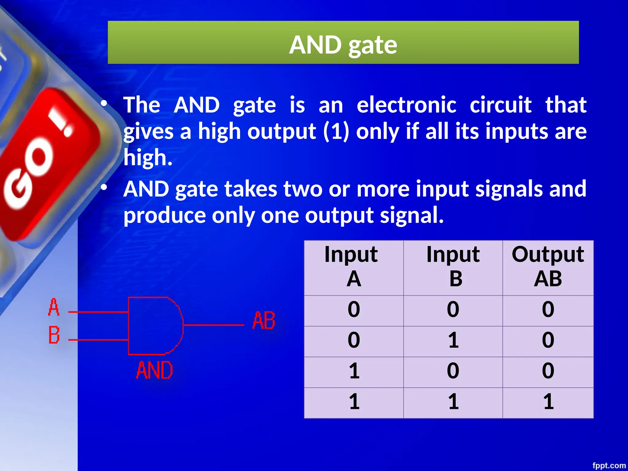 AND gate
• The AND gate is an electronic circuit that
gives a high output (1) only if all its inputs are
high.
• AND gate takes two or more input signals and
produce only one output signal.
Input
A
Input
B
Output
AB
0 0 0
0 1 0
1 0 0
1 1 1
 