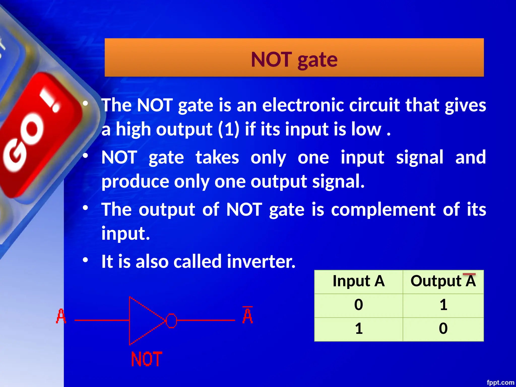 NOT gate
• The NOT gate is an electronic circuit that gives
a high output (1) if its input is low .
• NOT gate takes only one input signal and
produce only one output signal.
• The output of NOT gate is complement of its
input.
• It is also called inverter.
Input A Output A
0 1
1 0
 