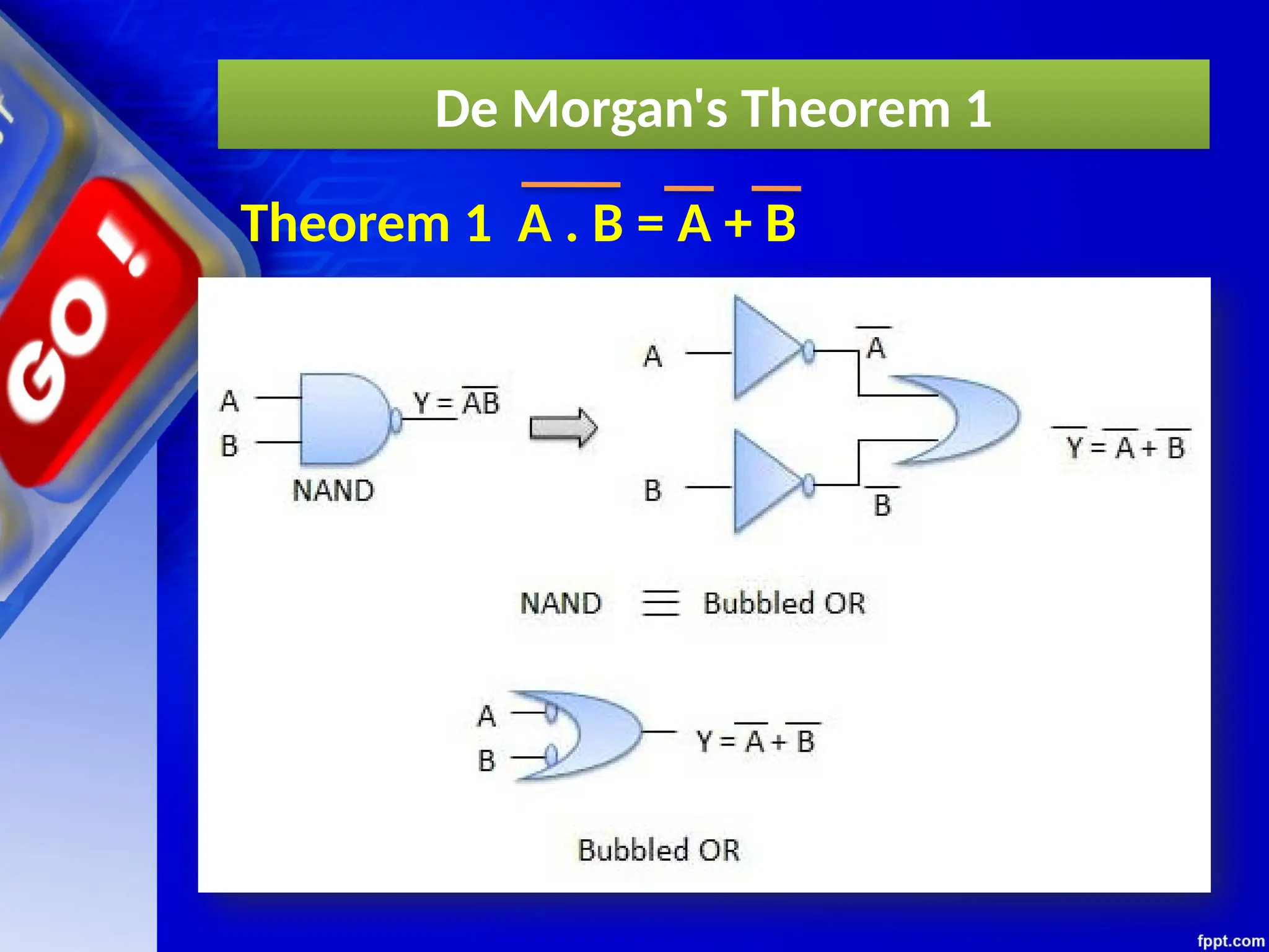 De Morgan's Theorem 1
Theorem 1 A . B = A + B
 