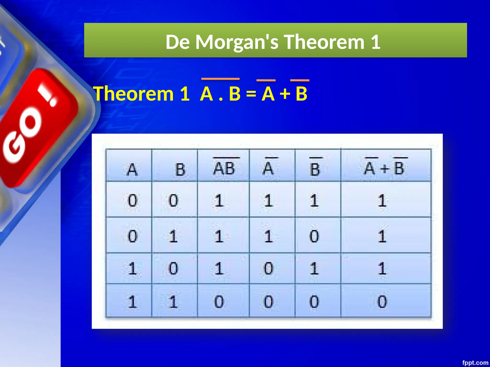 De Morgan's Theorem 1
Theorem 1 A . B = A + B
 
