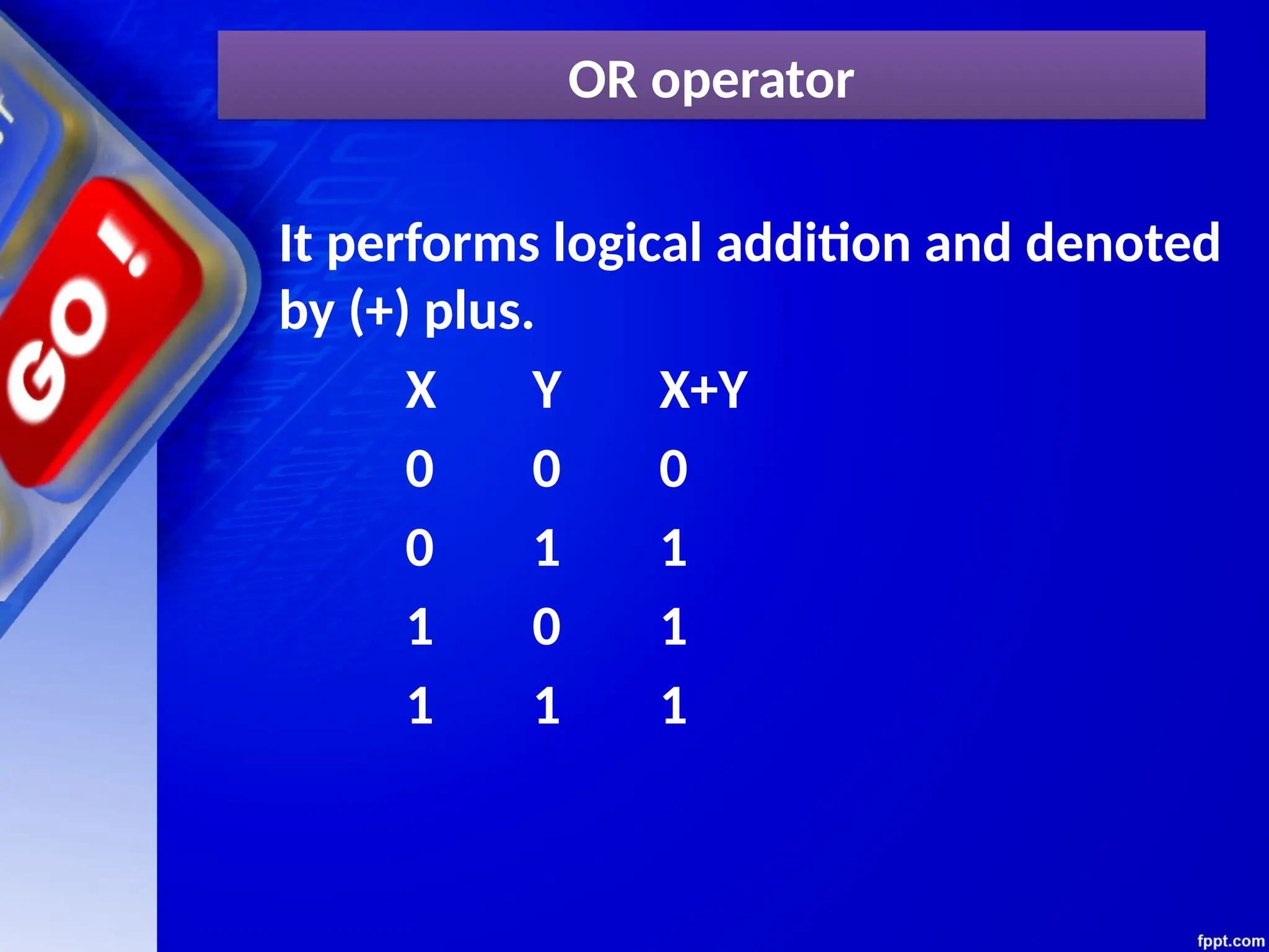 OR operator
It performs logical addition and denoted
by (+) plus.
X Y X+Y
0 0 0
0 1 1
1 0 1
1 1 1
 