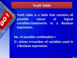 Presentation on boolean algebra in Computer architecture.Boolean ...