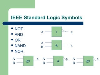Neither Math boolean algebra.ppt digital logic design, | PPT