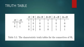 TRUTH TABLE
 