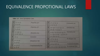 EQUIVALENCE PROPOTIONAL LAWS
 