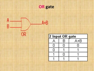 OR  gate   