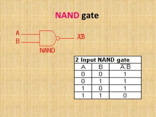 NAND  gate   