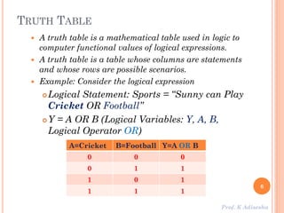 Boolean algebra and logic gates | PDF