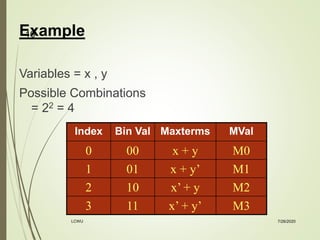 Boolean algebra and logic gates | PPT