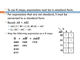 Map Expression Comprehensive Guide to Boolean Algebra and Logic Simplification in ...