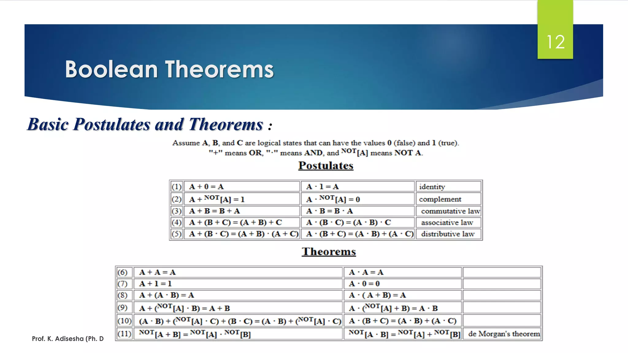 Boolean algebra & logic gates | PDF