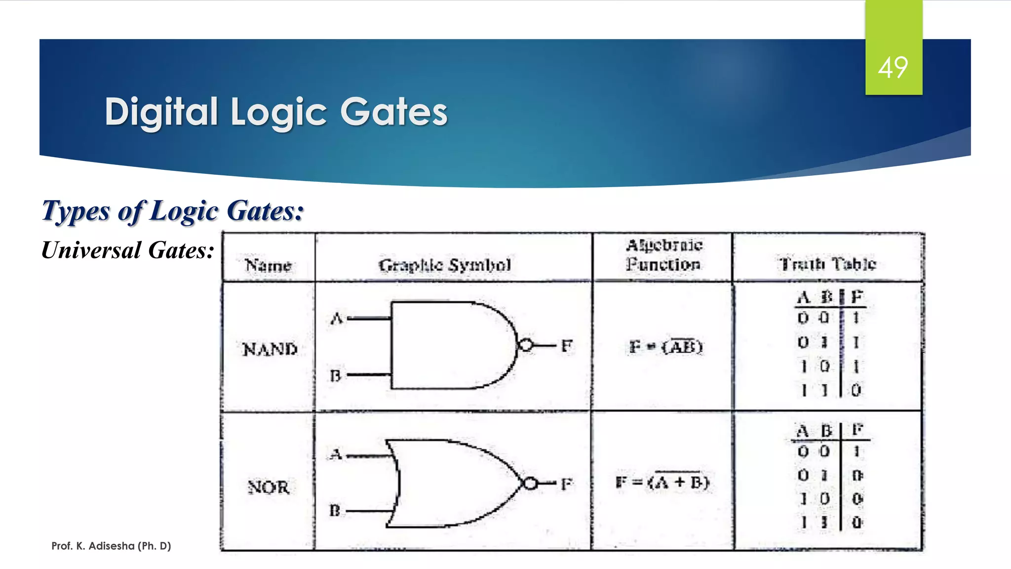 Boolean algebra & logic gates | PDF