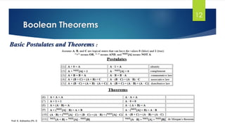 Boolean Theorems
Prof. K. Adisesha (Ph. D)
Basic Postulates and Theorems :
12
 
