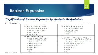Boolean Expression
Prof. K. Adisesha (Ph. D)
Simplification of Boolean Expression by Algebraic Manipulation:
➢ Example:
28
 
