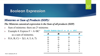 Boolean Expression
Prof. K. Adisesha (Ph. D)
Minterms or Sum of Products (SOP):
The Minterm canonical expression is the Sum of all products (SOP)
➢ Sum of minterms: there are 2n minterms
➢ Example 4: Express F = A+BC’
as a sum of minterms.
➢ F(A, B, C) = Σ(1, 4, 5, 6, 7)
37
 