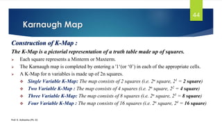 Karnaugh Map
Prof. K. Adisesha (Ph. D)
Construction of K-Map :
The K-Map is a pictorial representation of a truth table made up of squares.
➢ Each square represents a Minterm or Maxterm.
➢ The Karnaugh map is completed by entering a '1‘(or ‘0’) in each of the appropriate cells.
➢ A K-Map for n variables is made up of 2n squares.
❖ Single Variable K-Map: The map consists of 2 squares (i.e. 2n square, 21
= 2 square)
❖ Two Variable K-Map : The map consists of 4 squares (i.e. 2n
square, 22
= 4 square)
❖ Three Variable K-Map: The map consists of 8 squares (i.e. 2n square, 23
= 8 square)
❖ Four Variable K-Map : The map consists of 16 squares (i.e. 2n
square, 24
= 16 square)
44
 