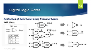 Boolean algebra & logic gates | PDF