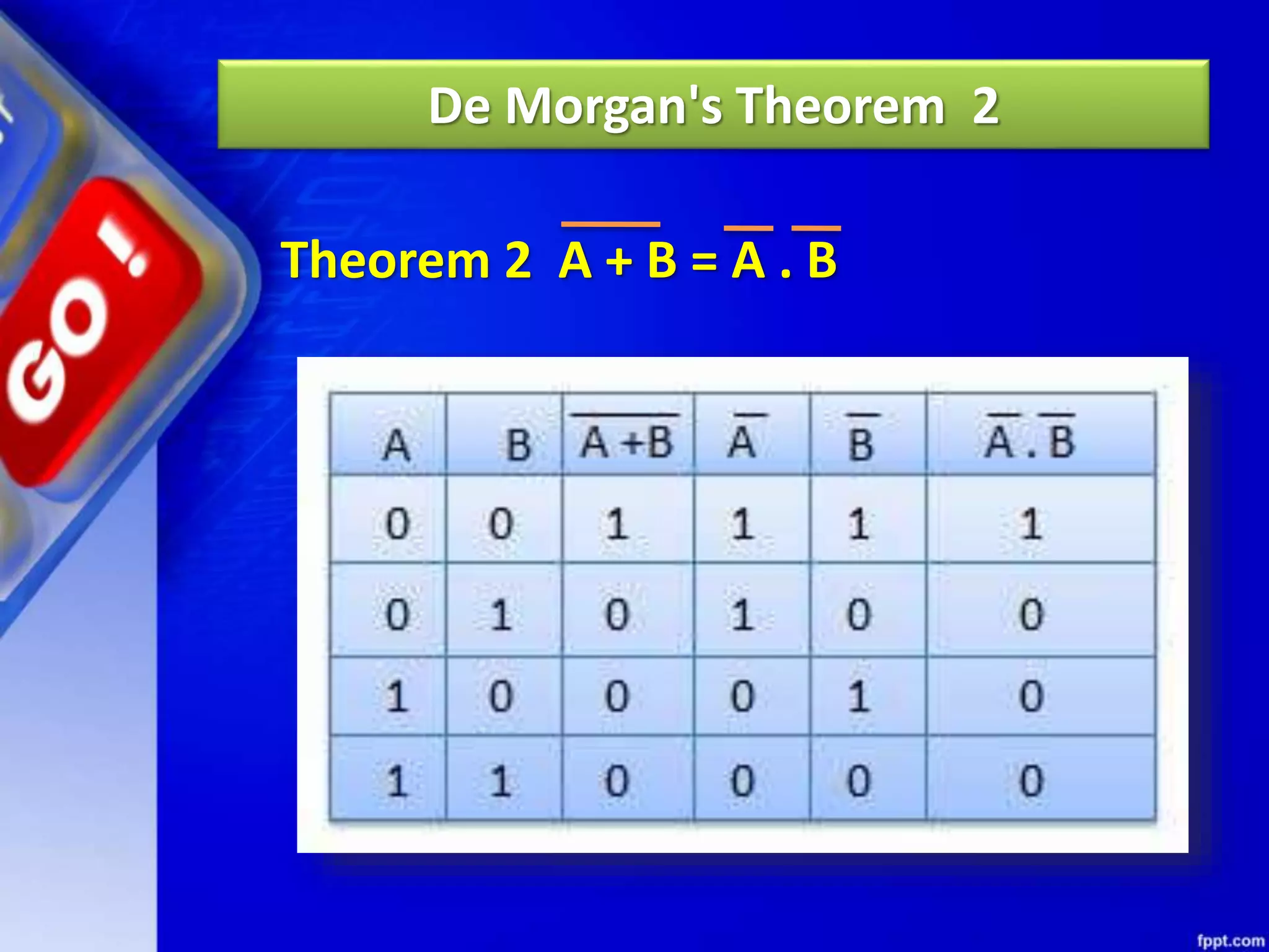 BOOLEAN ALGEBRA & LOGIC GATES.ppt