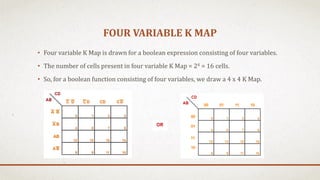 Boolean algebra part 3 [Autosaved] (1).pdf