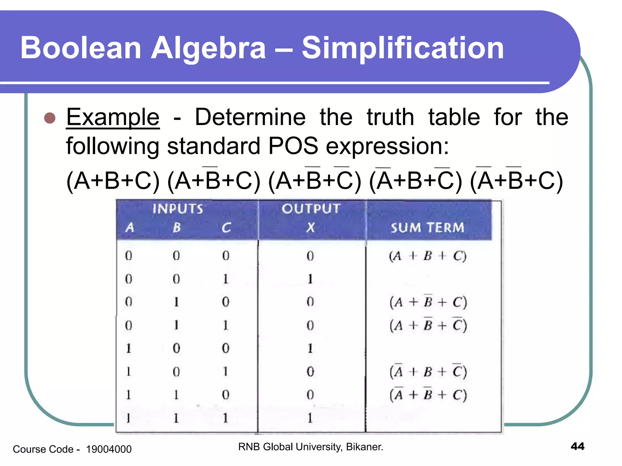 Boolean algebra simplification and combination circuits | PPSX