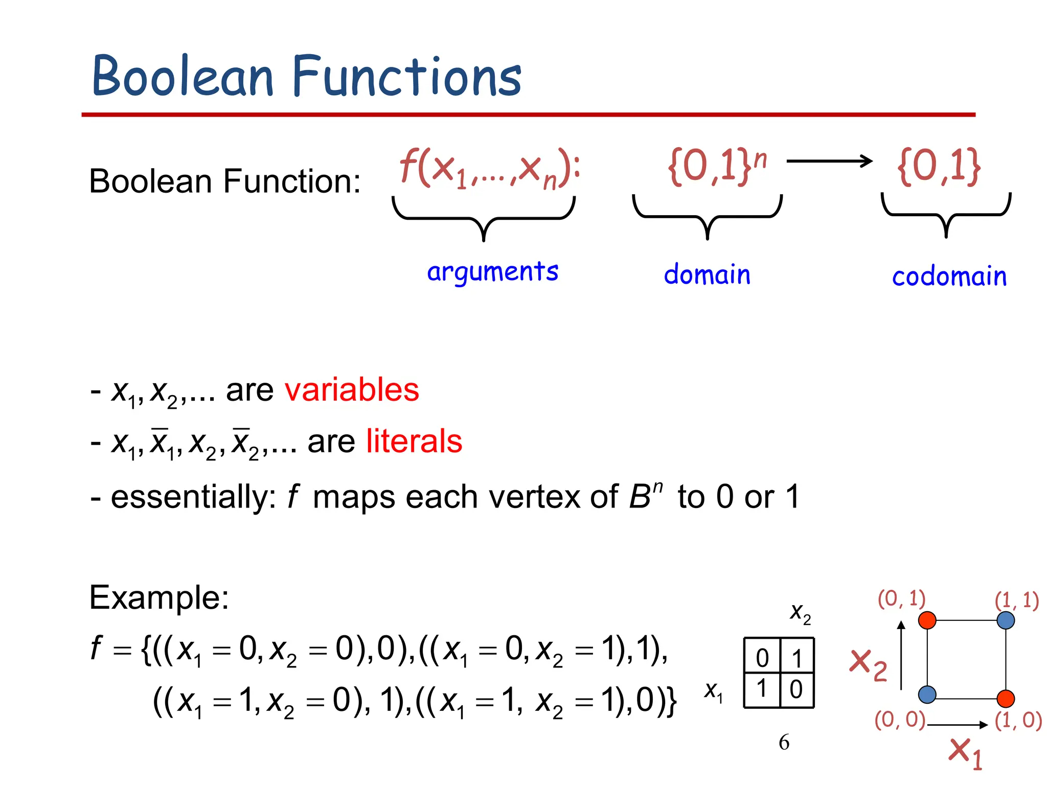 Boolean Algebra SOP POS_Computer Architecture.pdf