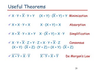 Pos Boolean Boolean Algebra SOP POS_Computer Architecture.pdf