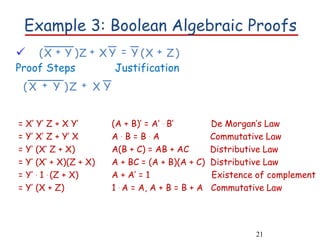 Boolean Algebra SOP POS_Computer Architecture.pdf