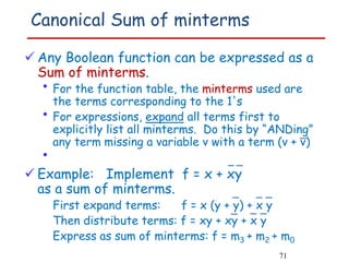 Boolean Algebra SOP POS_Computer Architecture.pdf