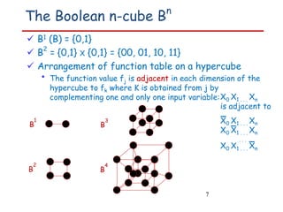 Boolean Algebra SOP POS_Computer Architecture.pdf