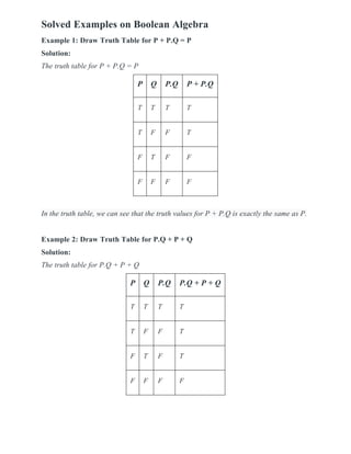 Solved Examples on Boolean Algebra
Example 1: Draw Truth Table for P + P.Q = P
Solution:
The truth table for P + P.Q = P
P Q P.Q P + P.Q
T T T T
T F F T
F T F F
F F F F
In the truth table, we can see that the truth values for P + P.Q is exactly the same as P.
Example 2: Draw Truth Table for P.Q + P + Q
Solution:
The truth table for P.Q + P + Q
P Q P.Q P.Q + P + Q
T T T T
T F F T
F T F T
F F F F
 