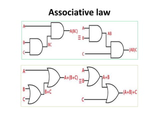 Associative law
 