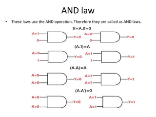 AND law
• These laws use the AND operation. Therefore they are called as AND laws.
 