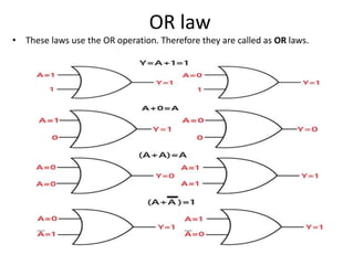 OR law
• These laws use the OR operation. Therefore they are called as OR laws.
 