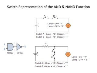 Switch Representation of the AND & NAND Function
 