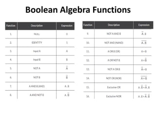 Boolean Algebra Functions
 