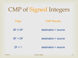 CMP of Signed Integers
Flags CMP Results
SF ≠ OF destination < source
SF = OF destination > source
ZF = 1 destination = source
01/20/16 SHOUA IQBAL 15
 