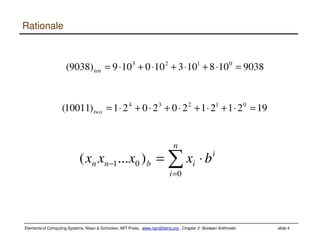 Elements of Computing Systems, Nisan & Schocken, MIT Press, www.nand2tetris.org , Chapter 2: Boolean Arithmetic slide 4
Rationale
192121202021)10011( 01234
=⋅+⋅+⋅+⋅+⋅=two
i
n
i
ibnn bxxxx ⋅= ∑=
−
0
01 )...(
9038018013010019)9038( 0123
=⋅+⋅+⋅+⋅=ten
 