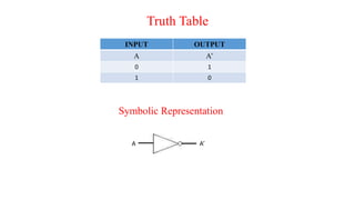 Truth Table
INPUT OUTPUT
A A’
0 1
1 0
Symbolic Representation
A A’
 