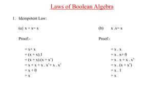 Laws of Boolean Algebra
1. Idempotent Law:
(a) x + x= x (b) x .x= x
Proof:- Proof:-
= x+ x = x . x
= (x + x).1 = x . x+ 0
= (x + x).(x + x’) = x . x + x . x’
= x + x + x . x’+ x . x’ = x . (x + x’)
= x + 0 = x . 1
= x = x
 