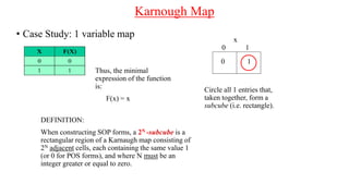 Karnough Map
• Case Study: 1 variable map
0 1
x
0 1
Circle all 1 entries that,
taken together, form a
subcube (i.e. rectangle).
DEFINITION:
When constructing SOP forms, a 2N -subcube is a
rectangular region of a Karnaugh map consisting of
2N adjacent cells, each containing the same value 1
(or 0 for POS forms), and where N must be an
integer greater or equal to zero.
Thus, the minimal
expression of the function
is:
F(x) = x
 