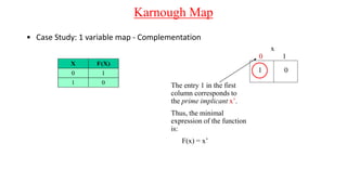 Karnough Map
• Case Study: 1 variable map - Complementation
1 0
x
0 1
The entry 1 in the first
column corresponds to
the prime implicant x’.
Thus, the minimal
expression of the function
is:
F(x) = x’
 