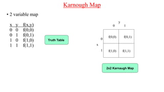 Karnough Map
• 2 variable map
x y f(x,y)
0 0 f(0,0)
0 1 f(0,1)
1 0 f(1,0)
1 1 f(1,1)
f(0,0)
y
0 1
0
x
1 f(1,0)
f(0,1)
f(1,1)
Truth Table
2x2 Karnaugh Map
 