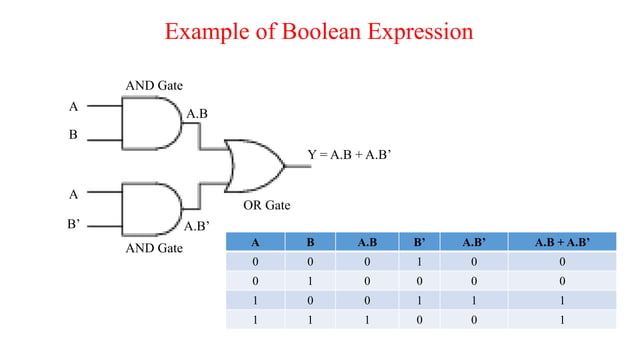 Boolean expression org.