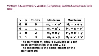 Boolean Function Forms | PPTX